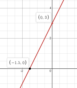 Figure: