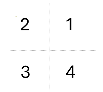 Figure: Quadrants