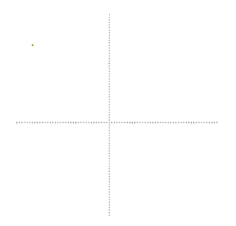 Figure: A plane coordinate system with only y- and x-axis